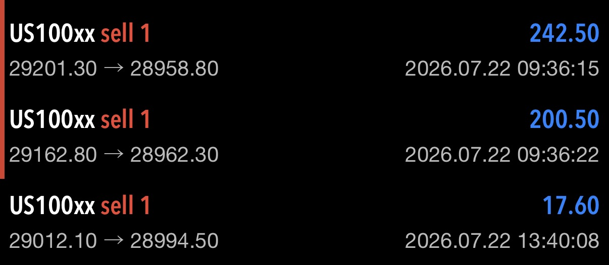 Client trade result