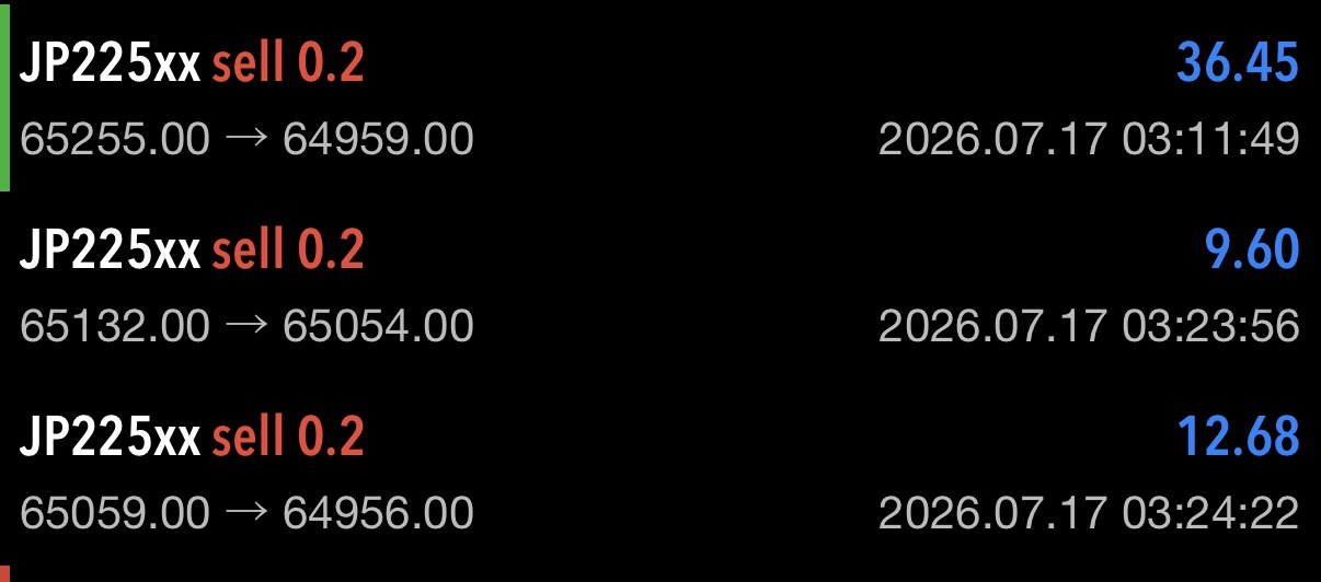 Client trade result