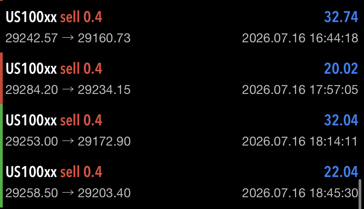 Client trade result